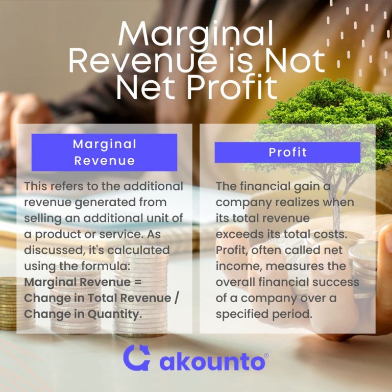 Marginal Revenue Definition Formula Examples Akounto