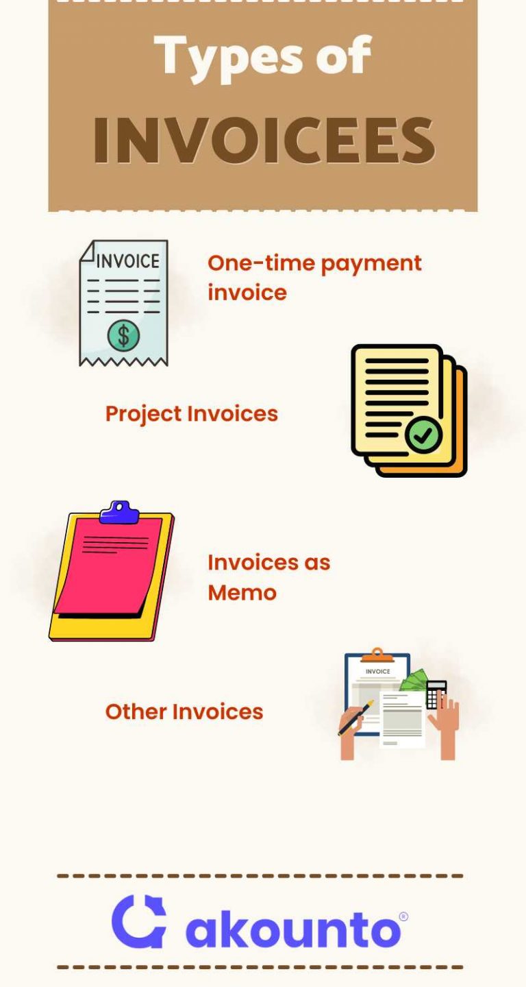 What Is An Invoice Definition Types Examples Akounto