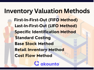 Inventory Valuation Definition Methods Examples Akounto