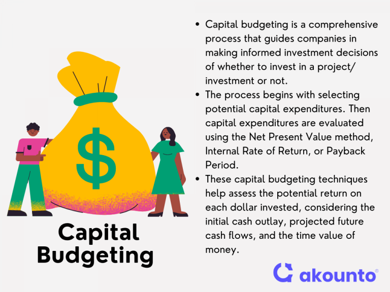 Capital Budgeting Definition Methods Examples Akounto