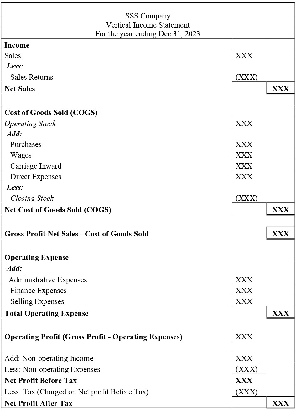 Income Statement Definition How To Use Examples Akounto