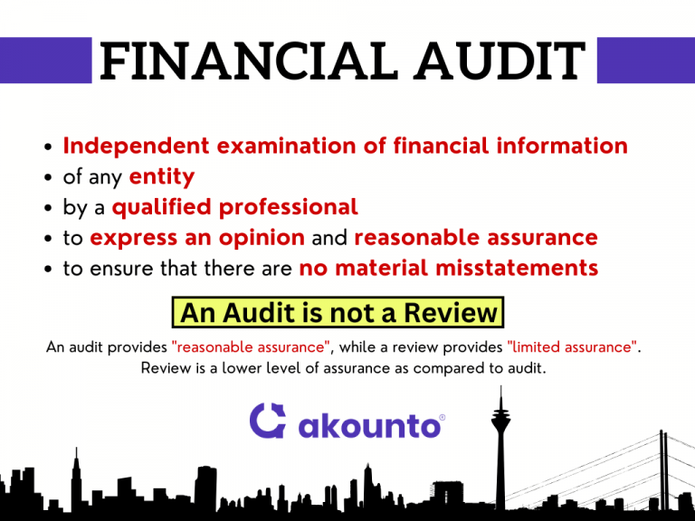 Financial Audit Definition Importance Types Akounto