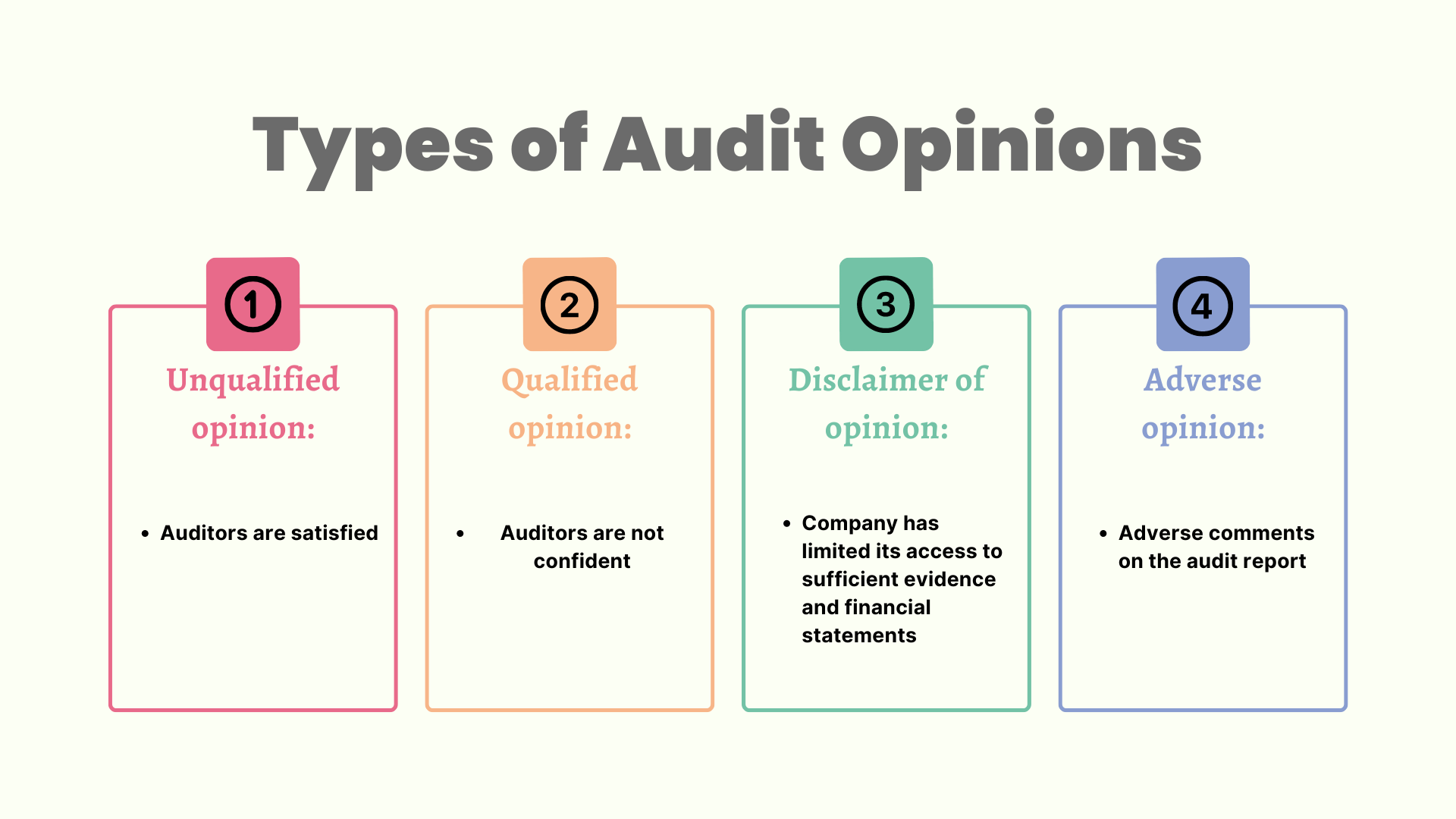 Financial Audit Definition Importance Types Akounto