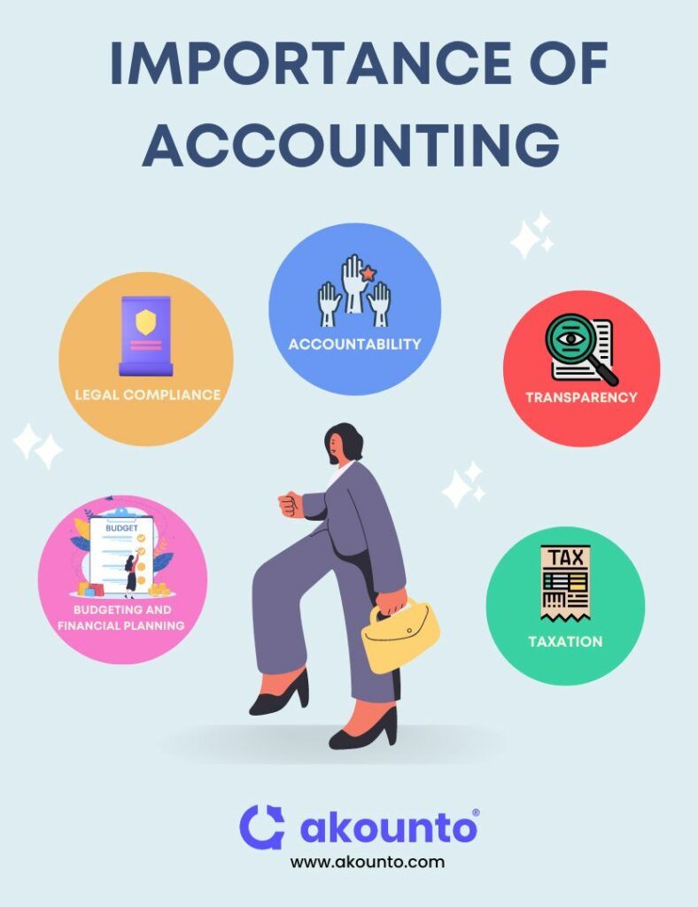 Accounting Definition Importance Types Cycle Akounto