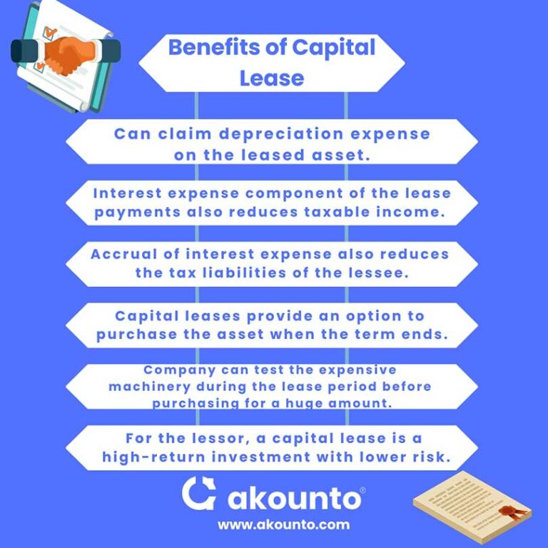 capital lease vs purchase