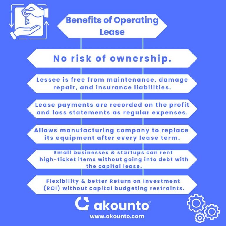 Capital Lease Vs Operating Lease Key Differences Akounto