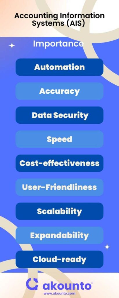 Accounting Information Systems AIS Introduction Akounto