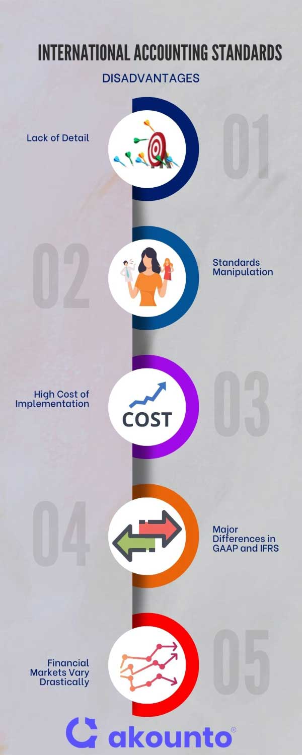 International Standards On Accounting