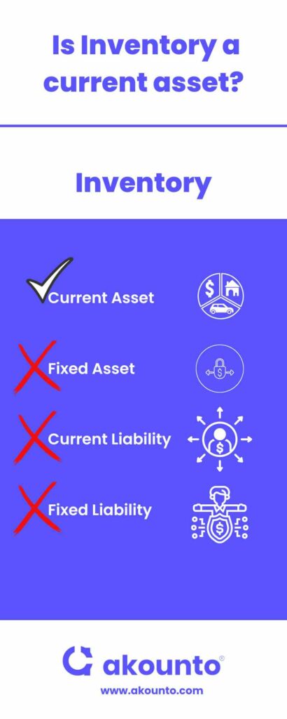 Is Inventory A Current Asset Detailed Explanation Akounto