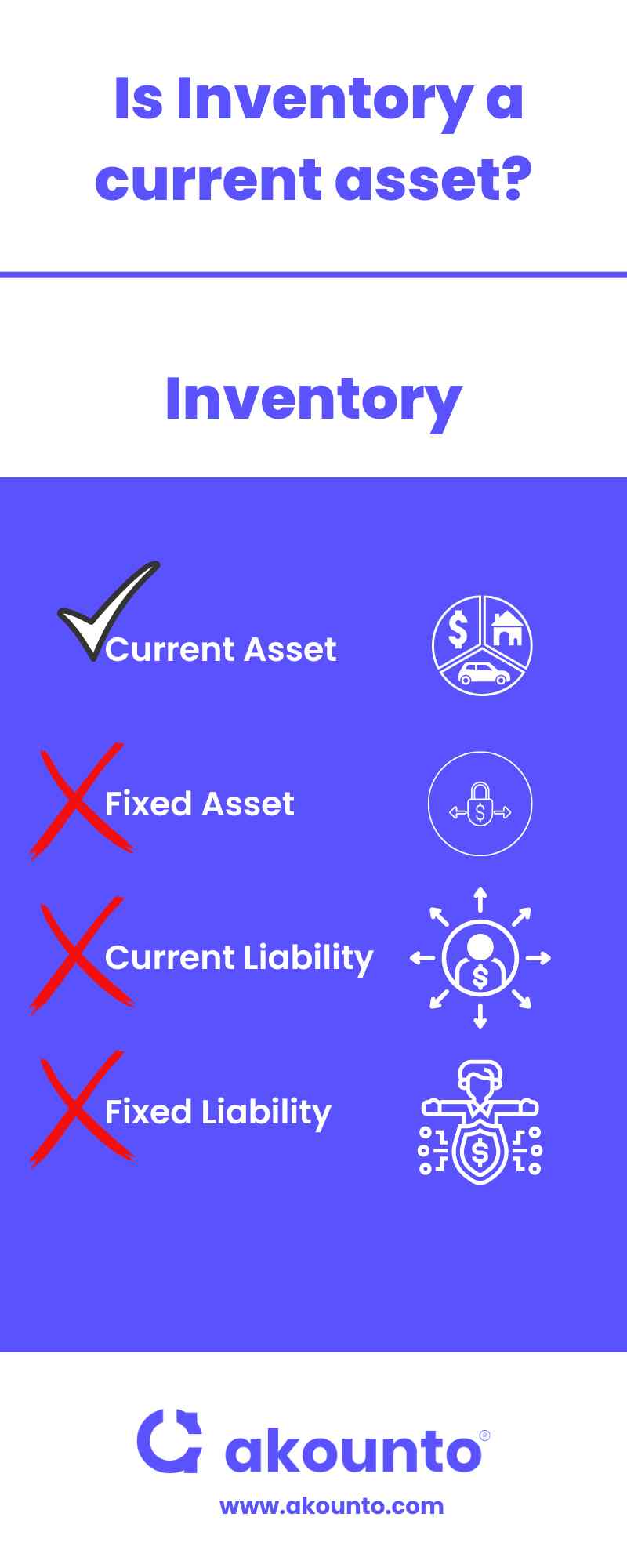 Is Inventory A Current Asset Detailed Explanation Akounto