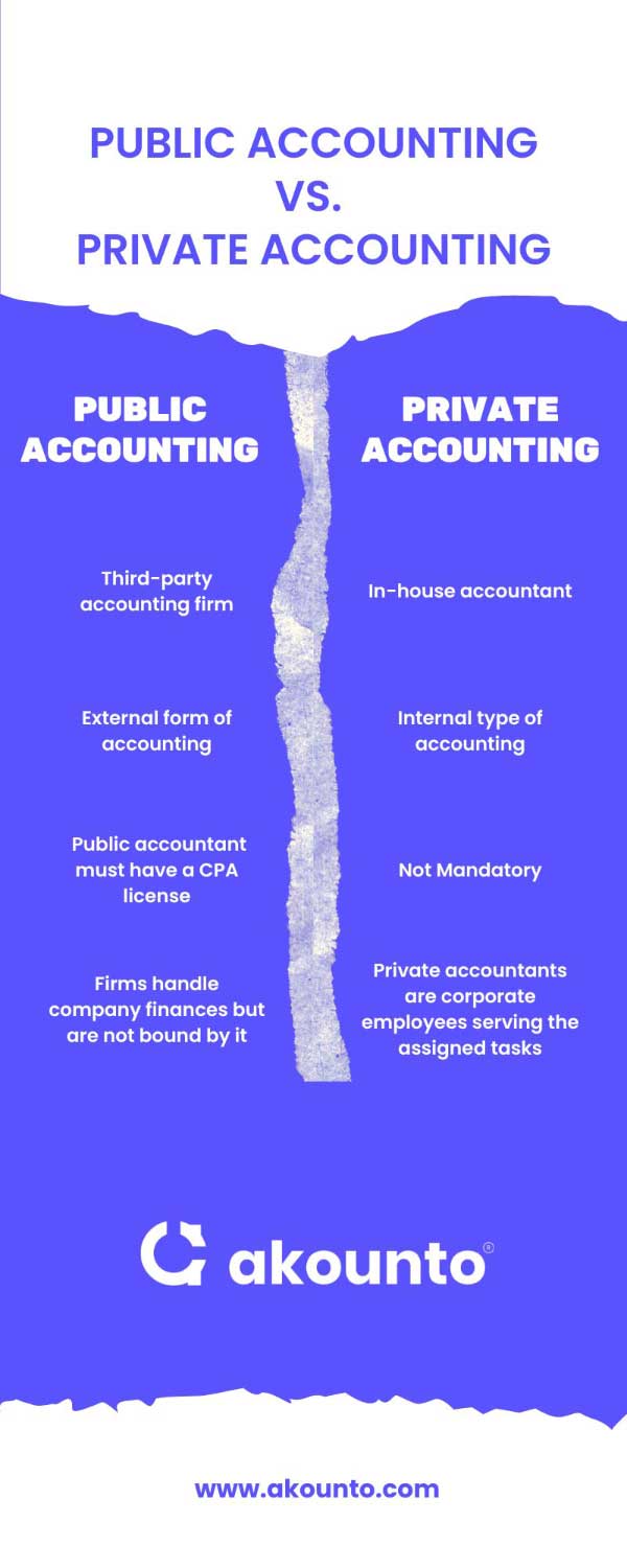 Public Accounting Definition, Functions & Examples Akounto