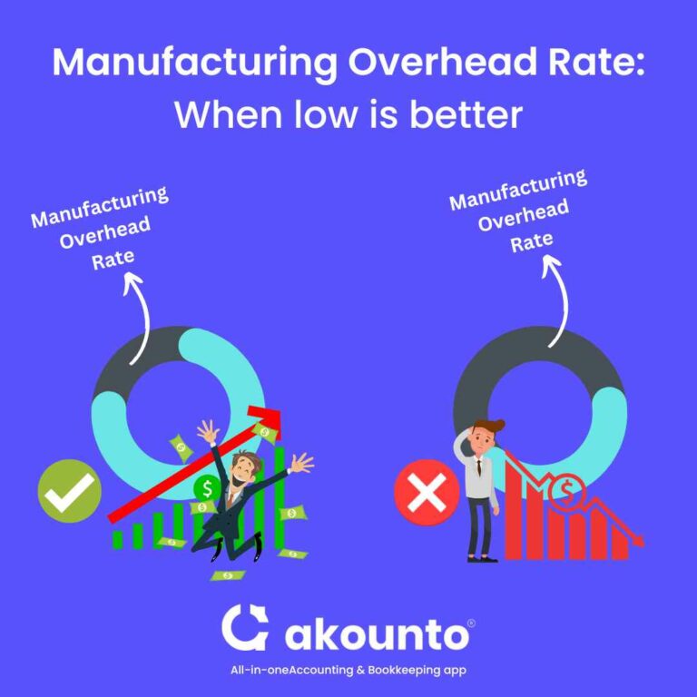 Manufacturing Overhead Definition And Examples Akounto