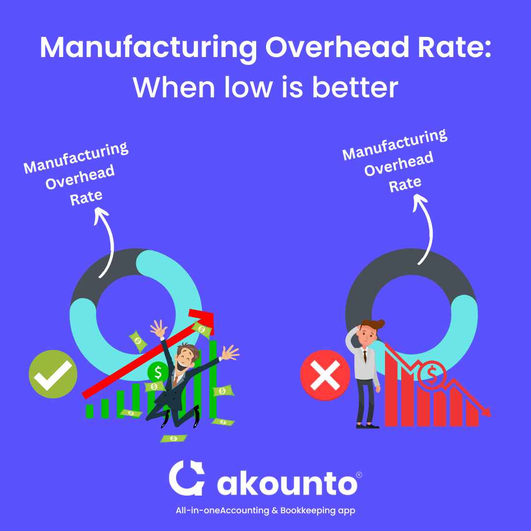 manufacturing-overhead-definition-examples-akounto