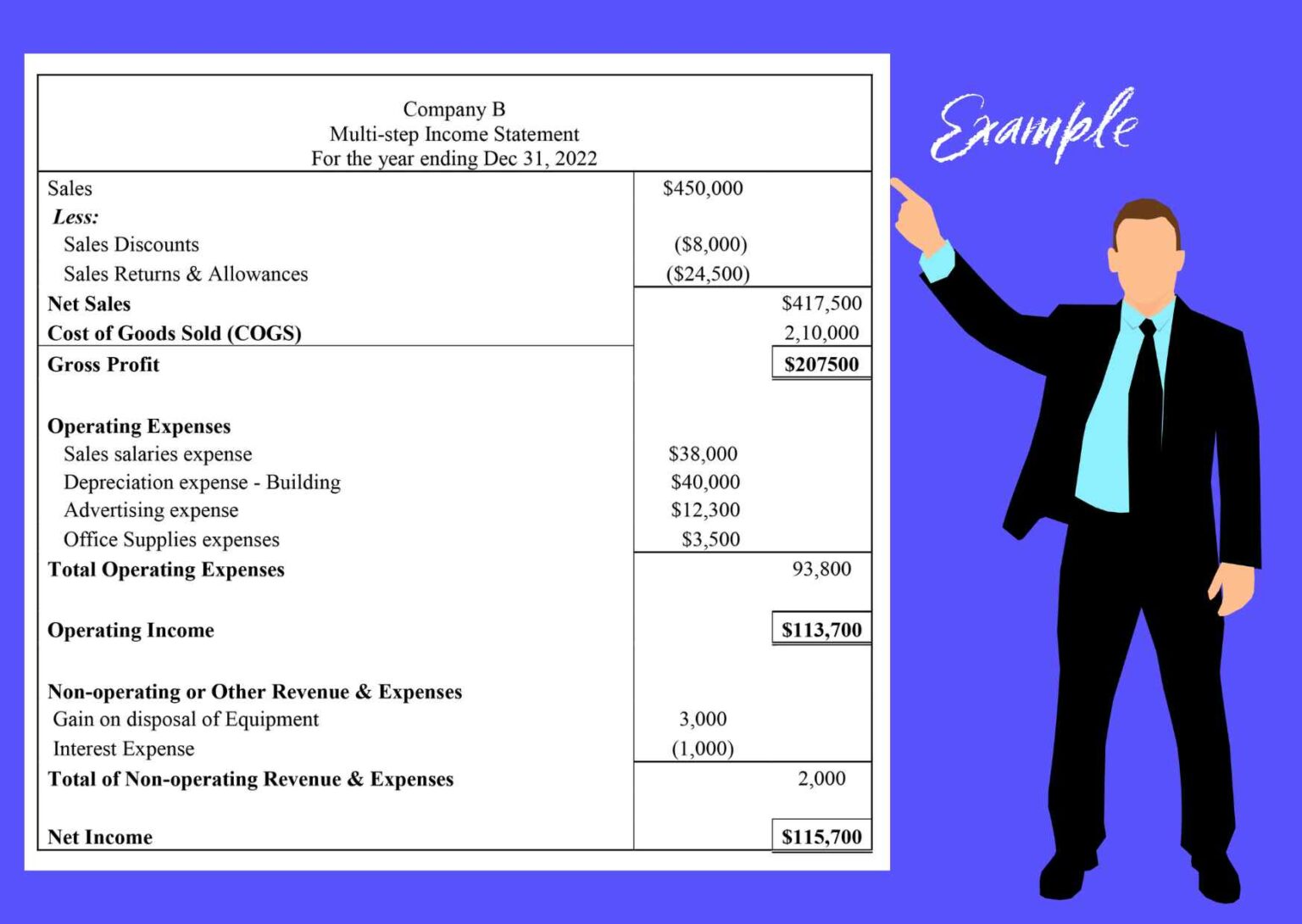 multi-step-income-statement-definition-examples-akounto