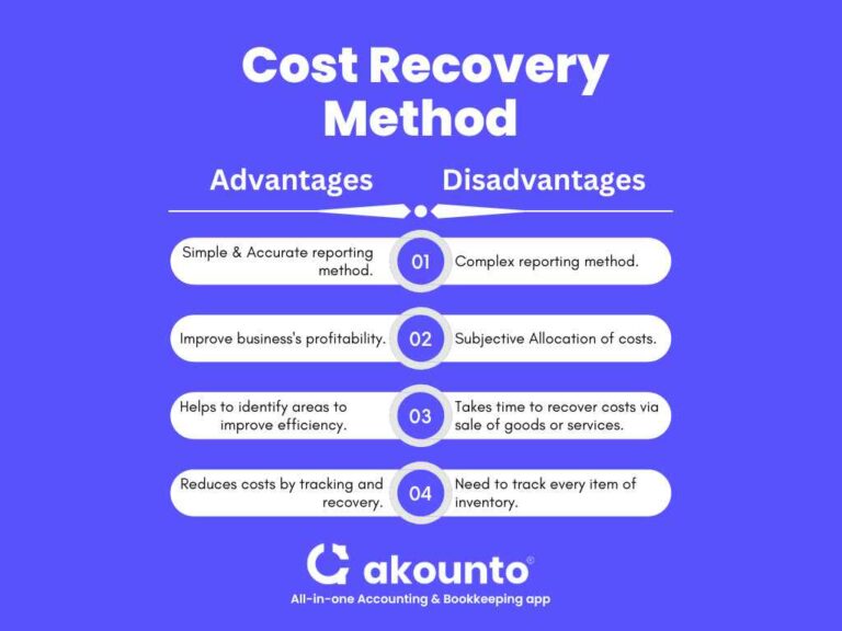 Cost Recovery Method Definition Examples Akounto