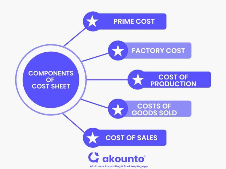 Cost Sheet Definition, Components & Examples Akounto