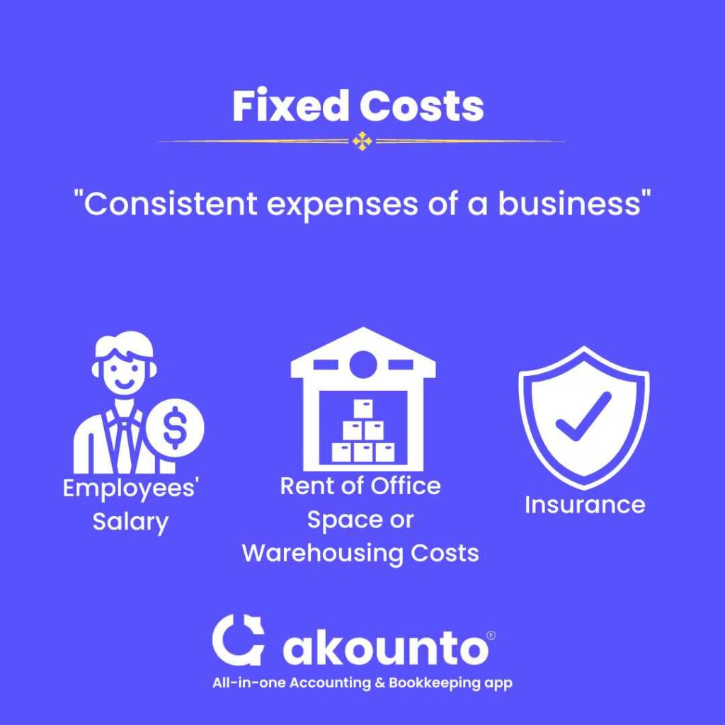 Fixed Vs Variable Cost Differences Examples Akounto