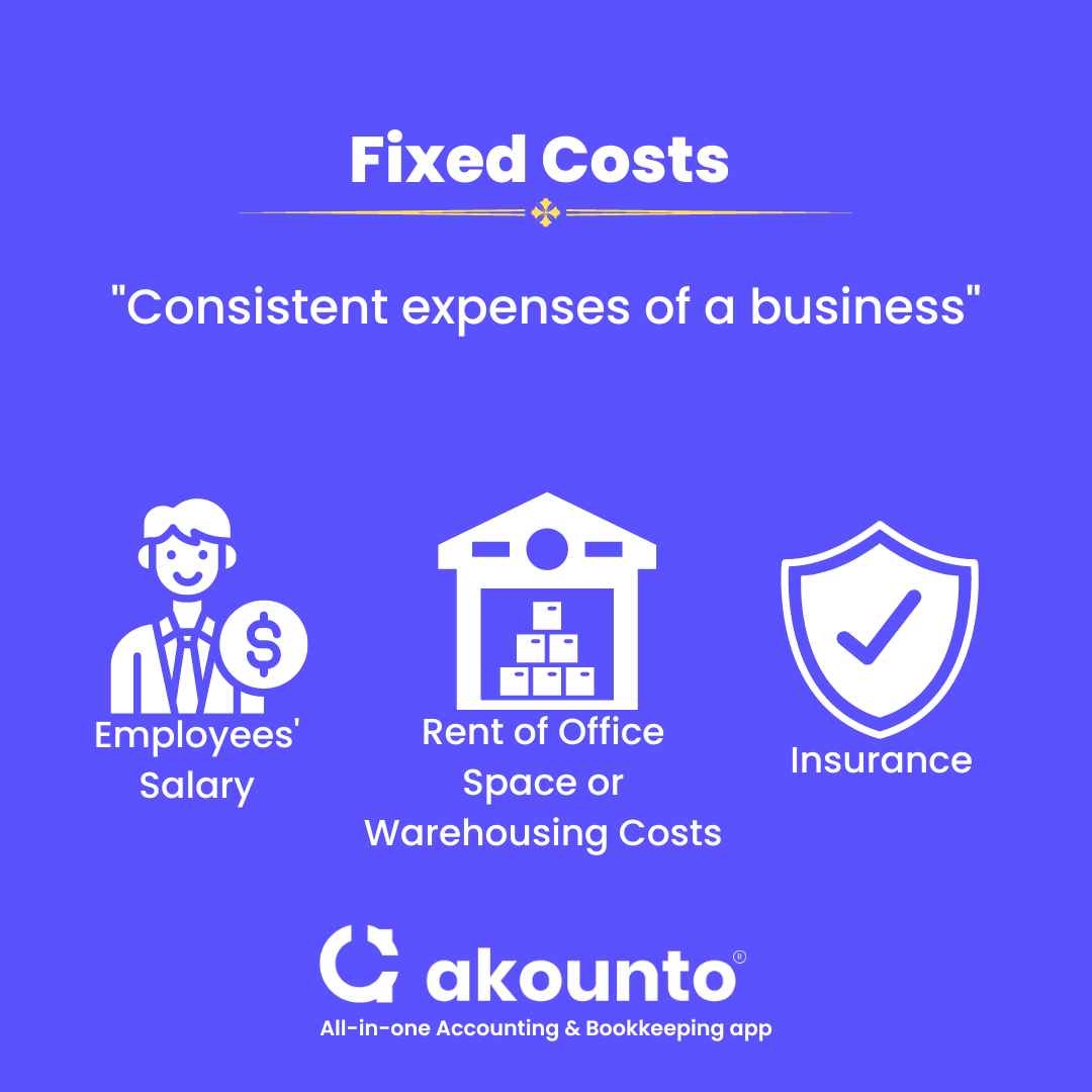 What Are Examples Of A Fixed Cost