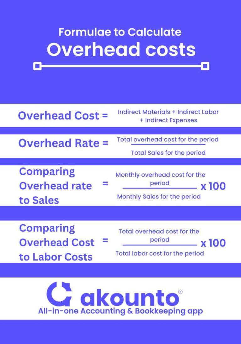 Overhead Cost Definition, Formula & Examples Akounto