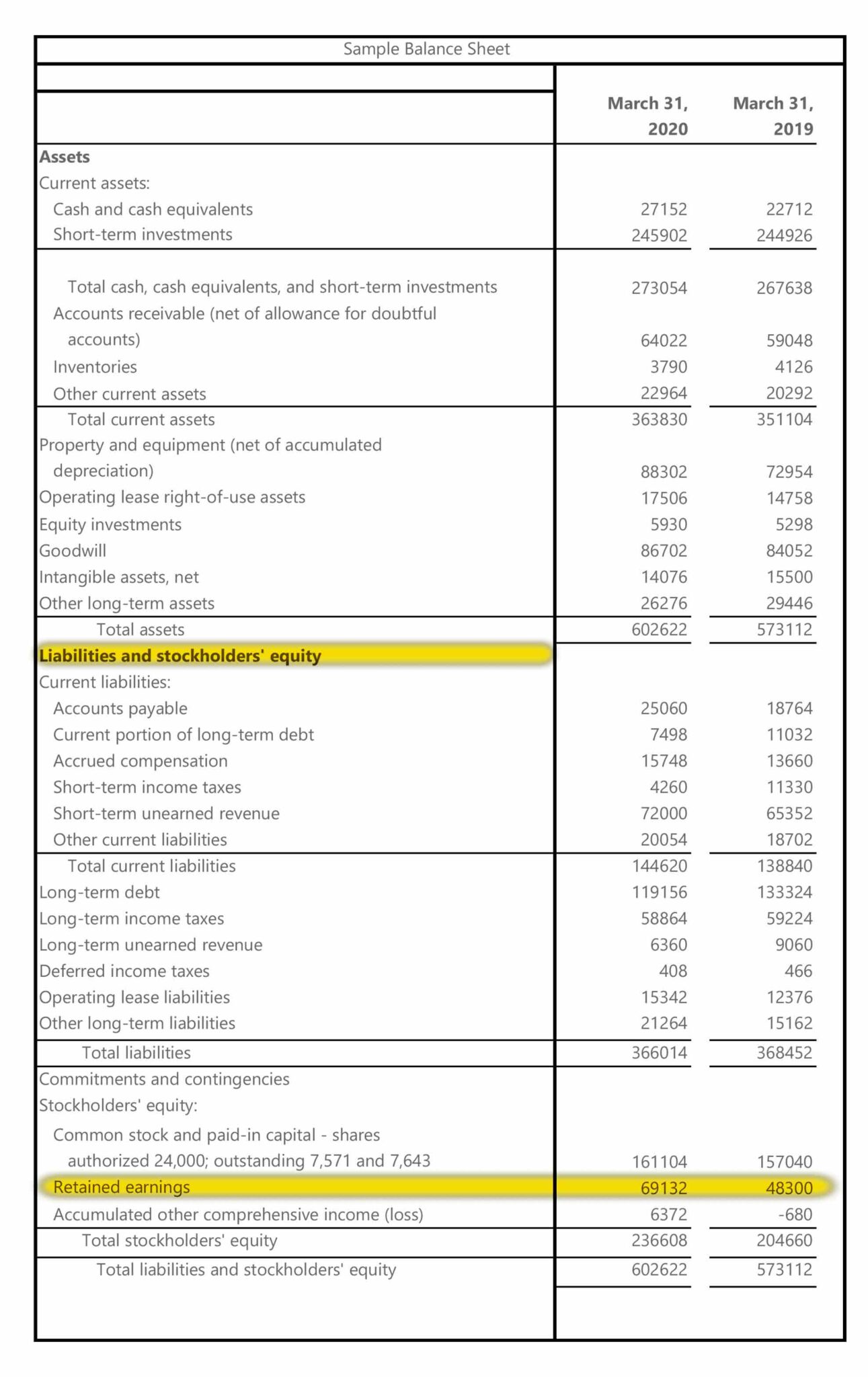 is-retained-earnings-an-asset-akounto