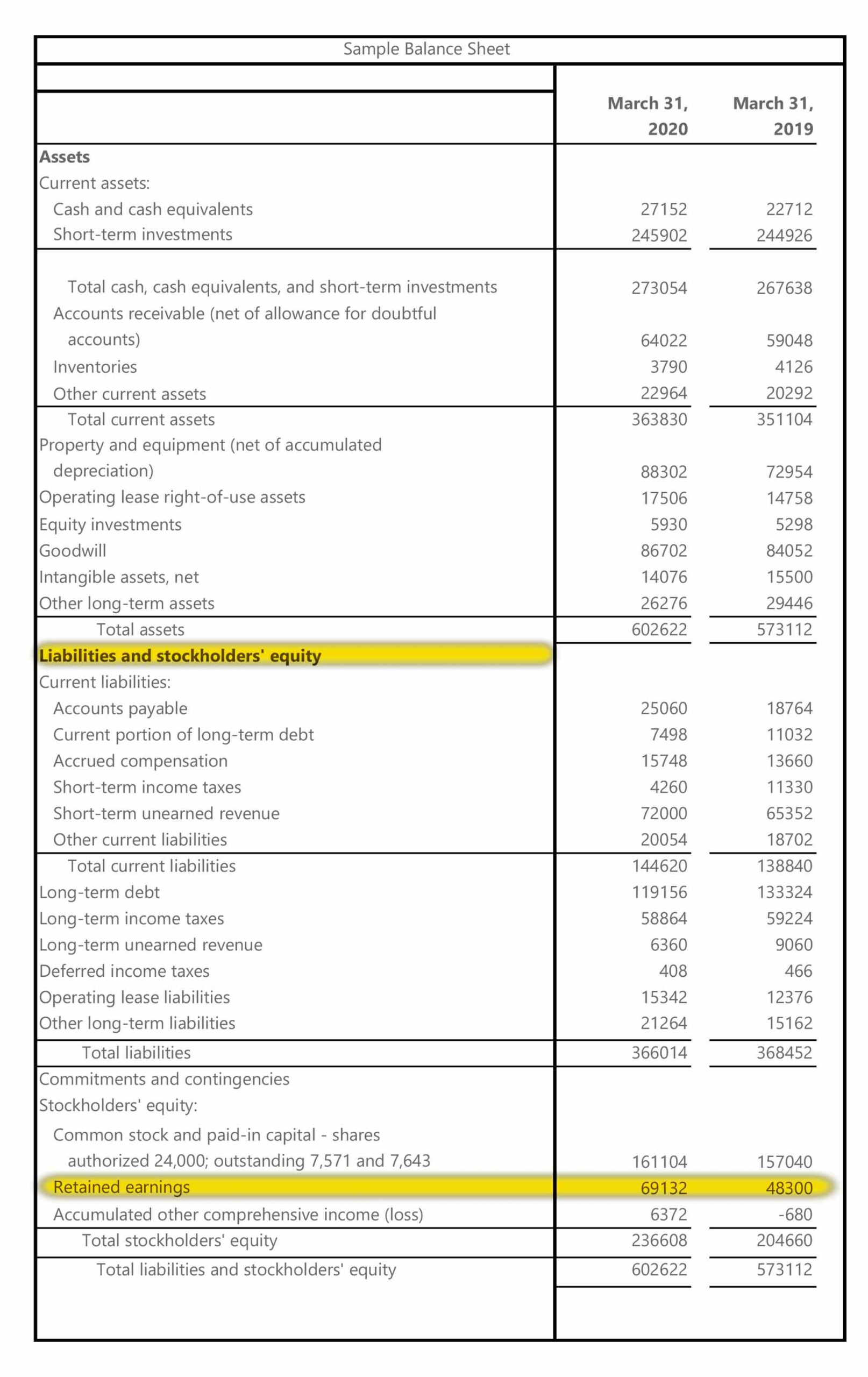 Is Retained Earnings An Asset? - Akounto