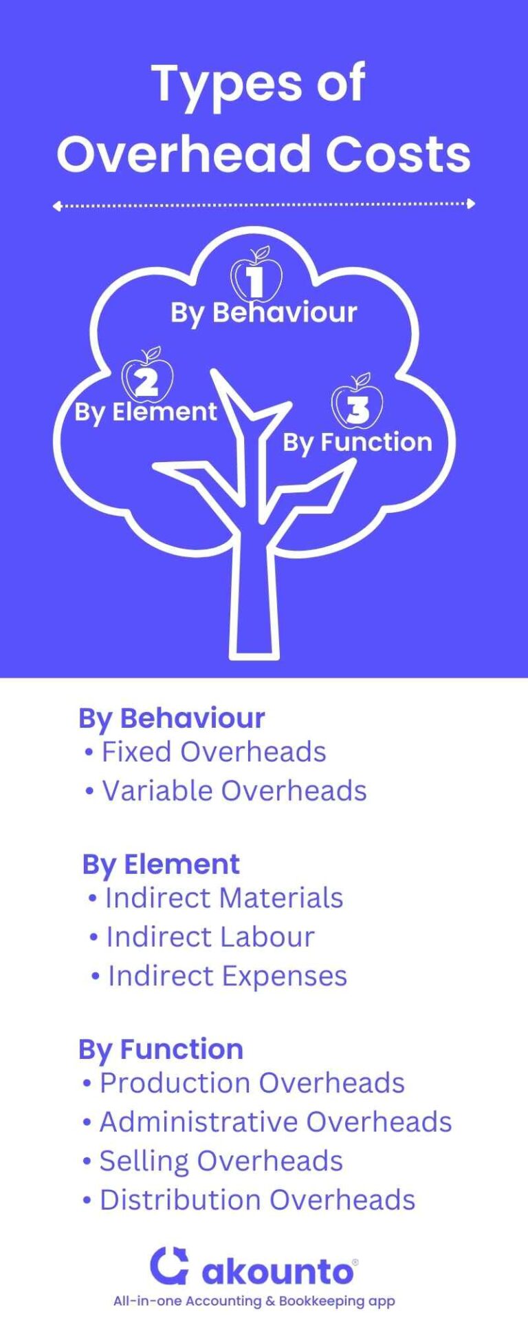 overhead-cost-definition-formula-examples-akounto