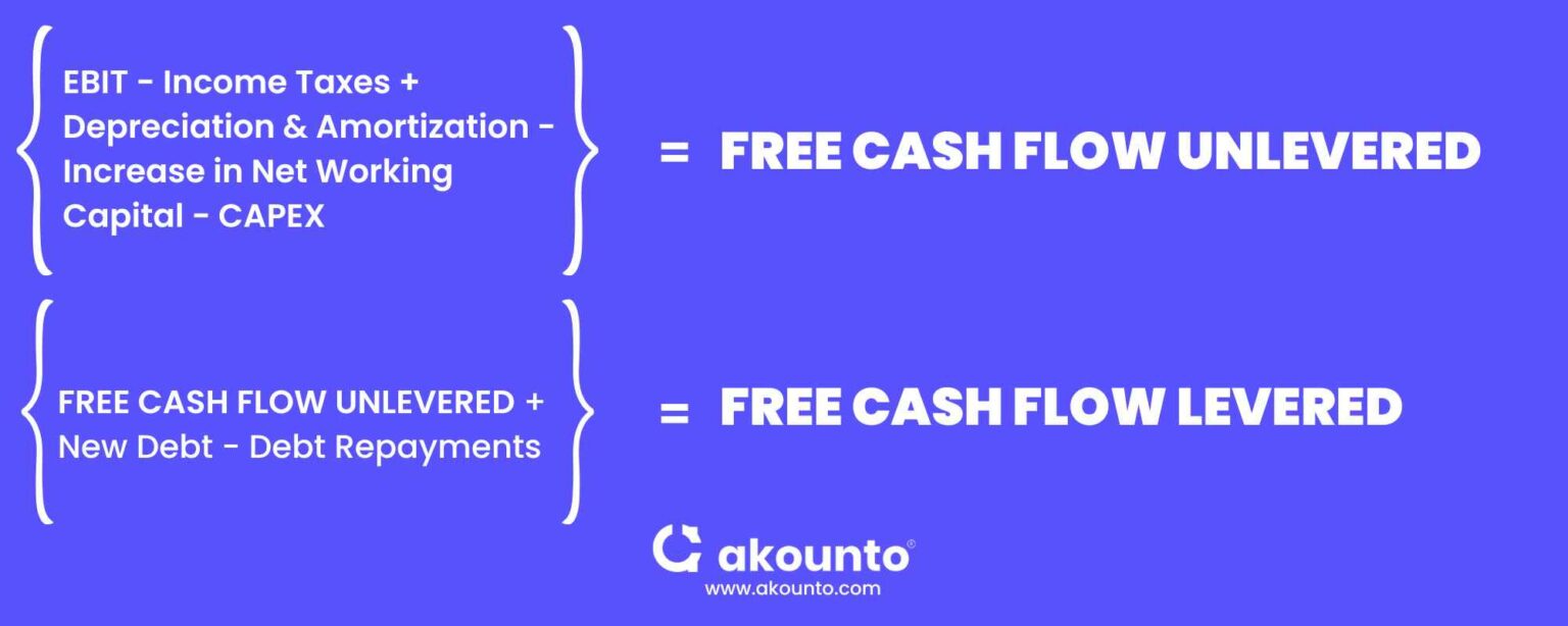 What Is Unlevered Free Cash Flow And Its Formula Akounto 5086