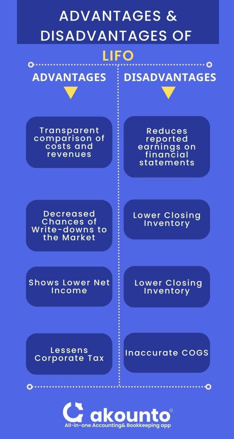 What Is LIFO Method In Accounting & How To Use It? - Akounto