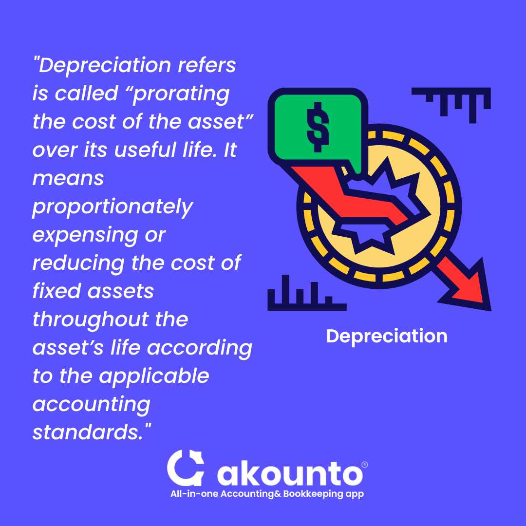 Is Depreciation An Operating Expense Akounto