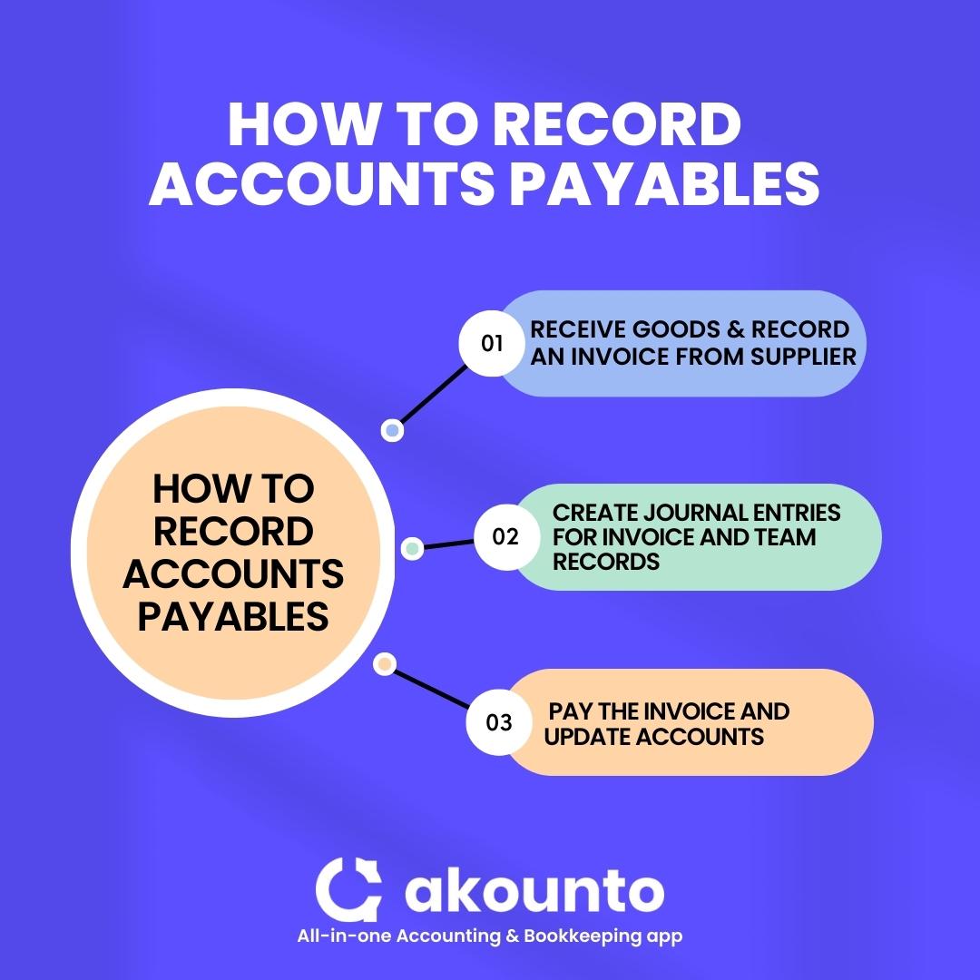 accounts-payable-vs-accounts-receivable-akounto