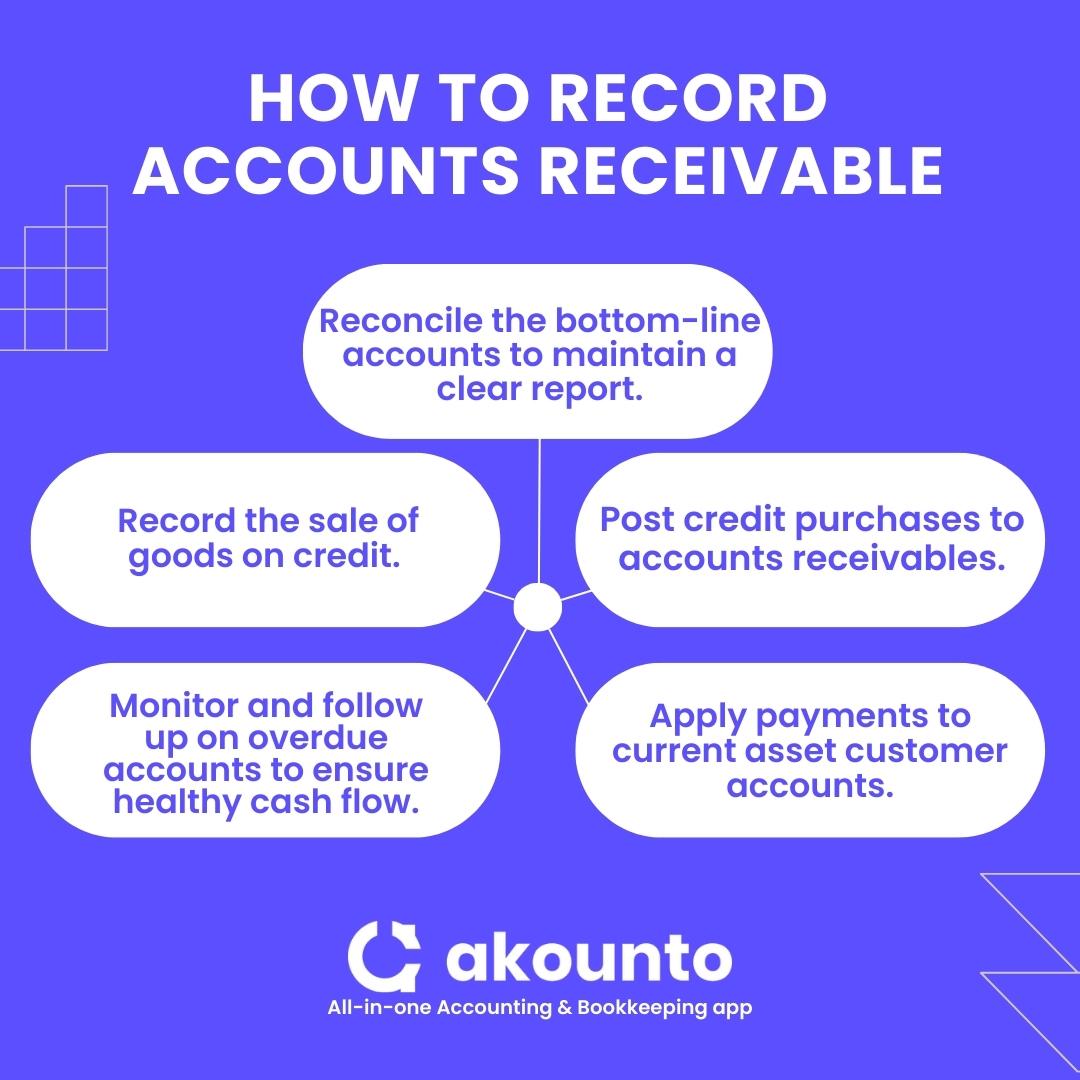 Accounts Payable vs. Accounts Receivable - Akounto