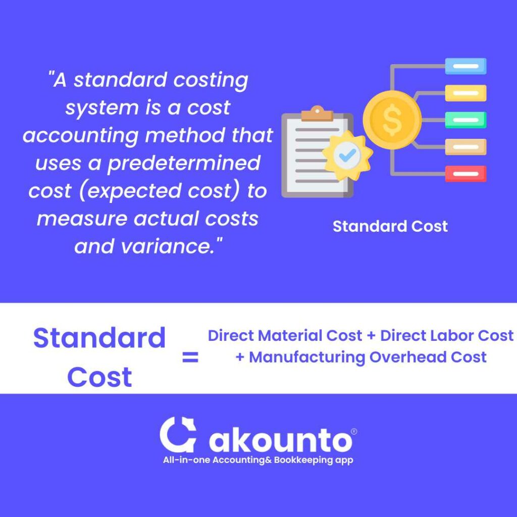 Standard Cost Definition Calculation Examples Akounto