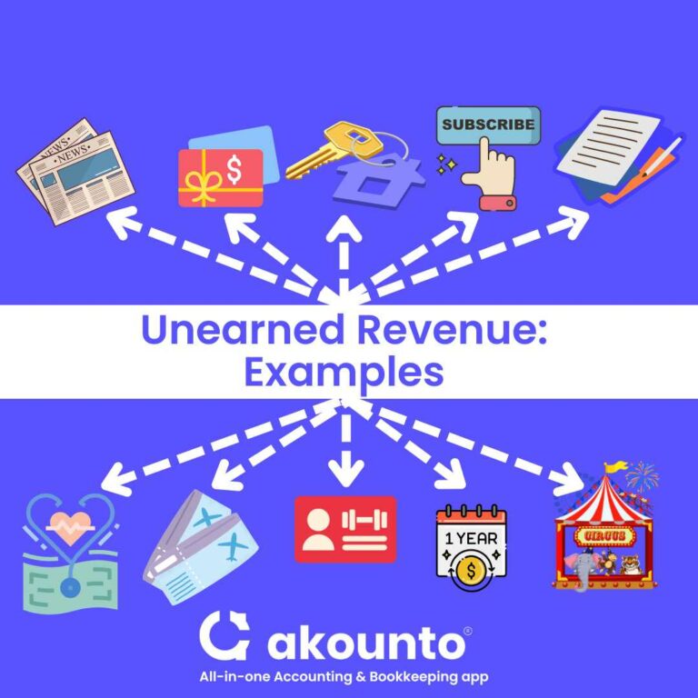 Unearned Revenue: Definition, Formula & Examples - Akounto