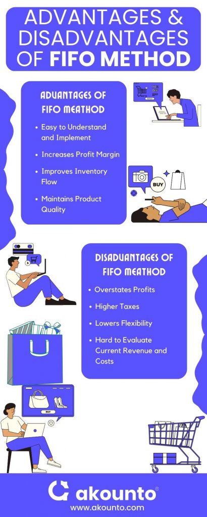 What Is FIFO Method In Accounting How To Use It Akounto