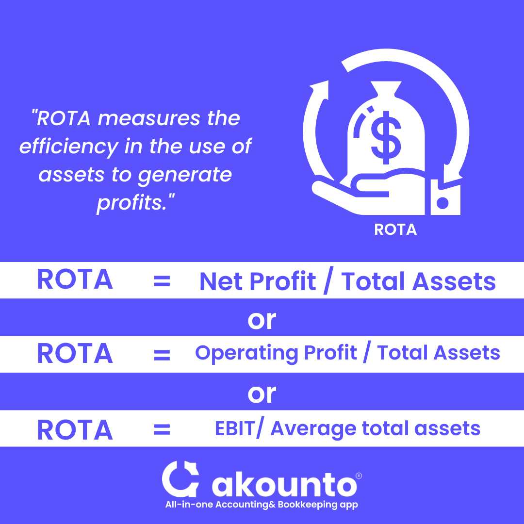 Return On Total Assets: Definition & Formula - Akounto