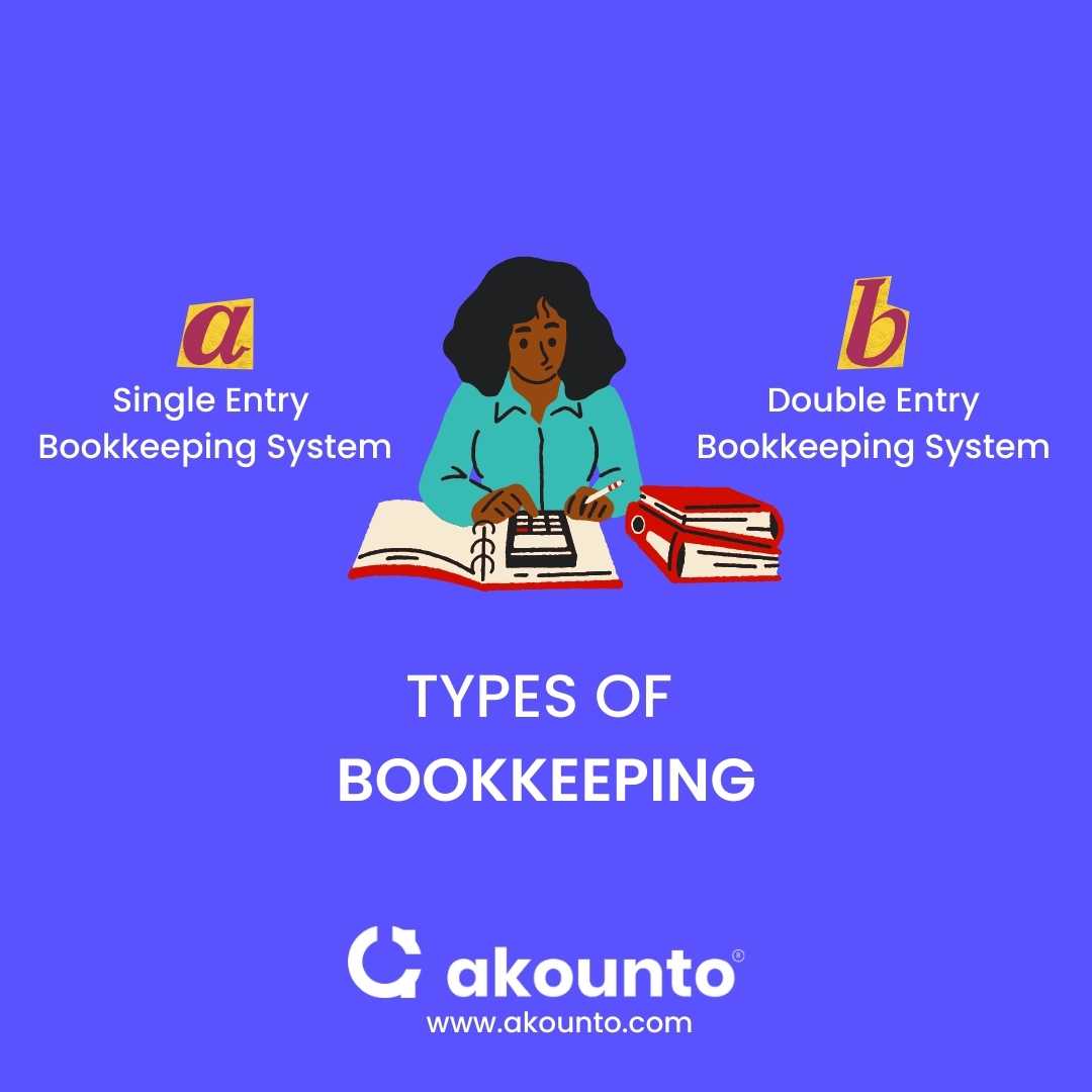 Bookkeeping: Definition, Importance & Methods - Akounto