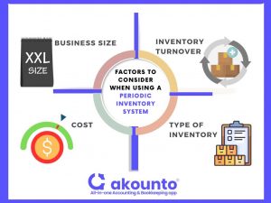 Periodic Inventory System: Definition & Examples - Akounto