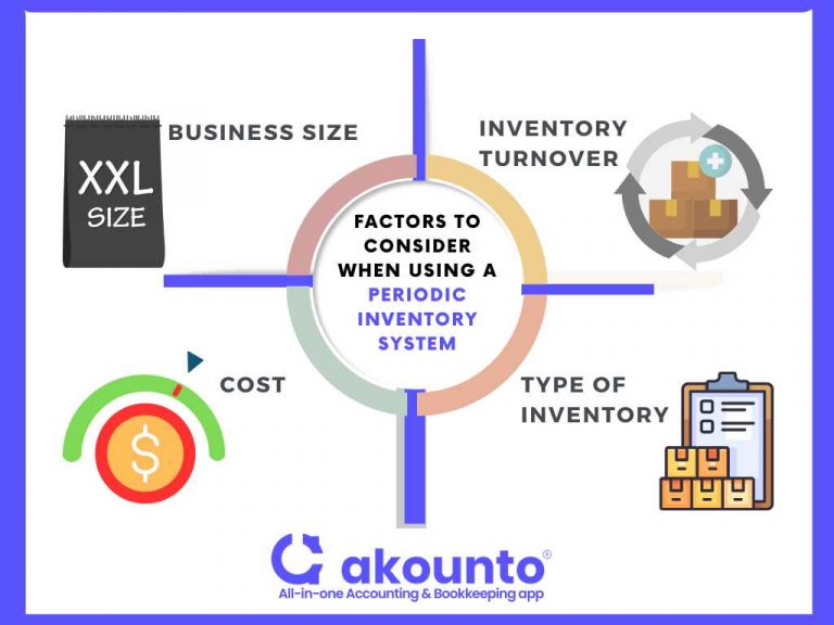 periodic-inventory-system-definition-examples-akounto