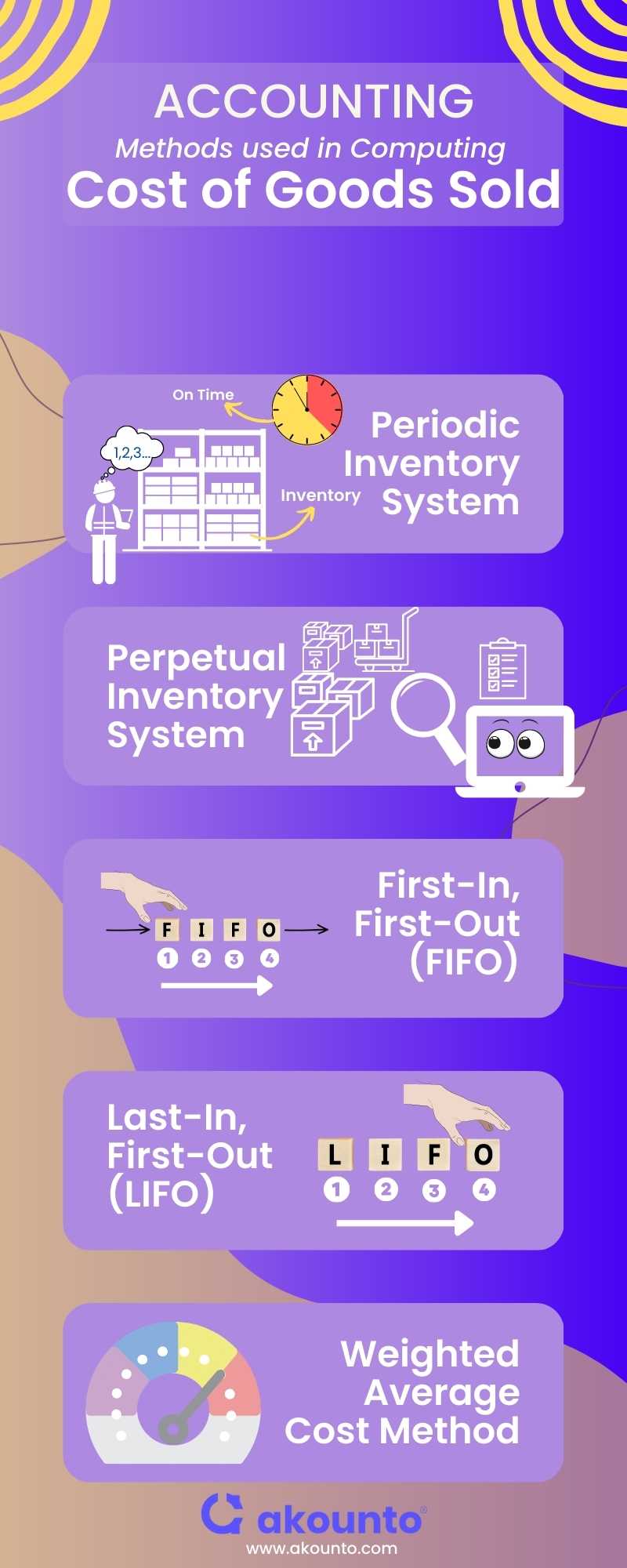 cost-of-goods-sold-definition-calculation-steps-akounto