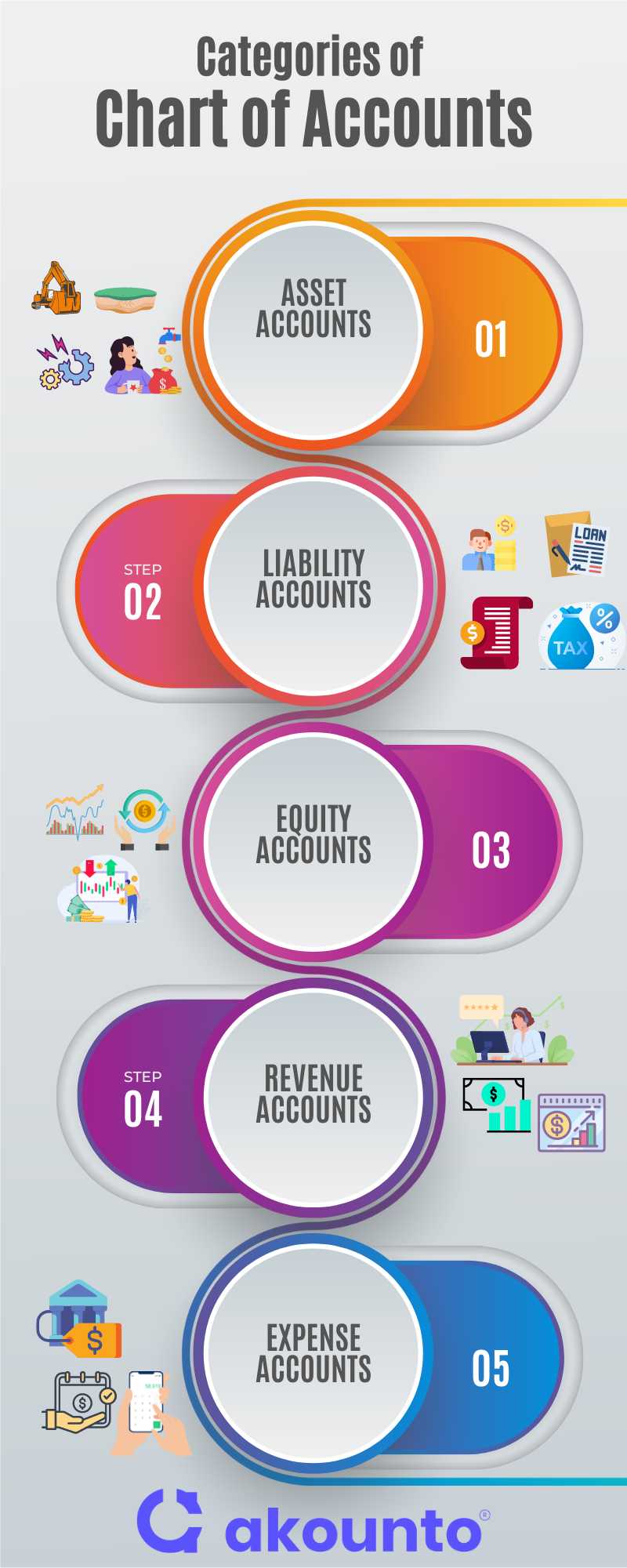 Chart of Accounts: Definition, Working & Examples - Akounto