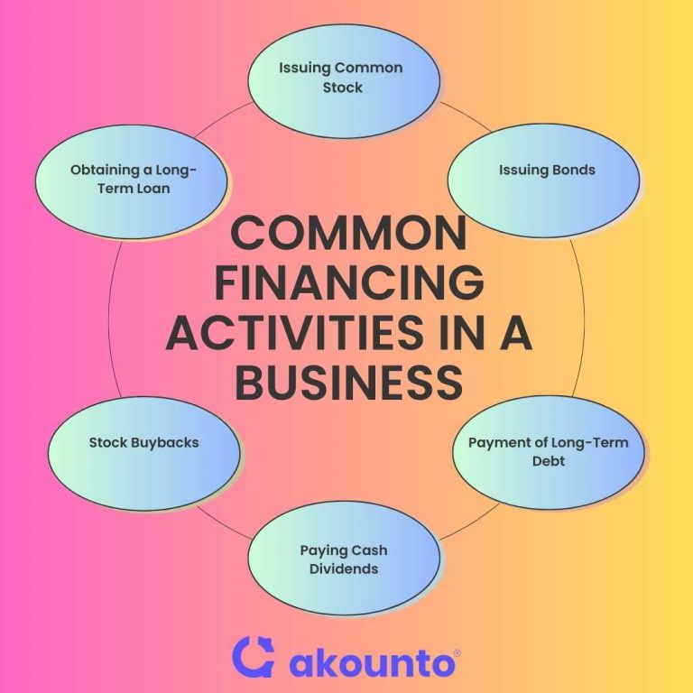 financing-activities-definition-examples-akounto