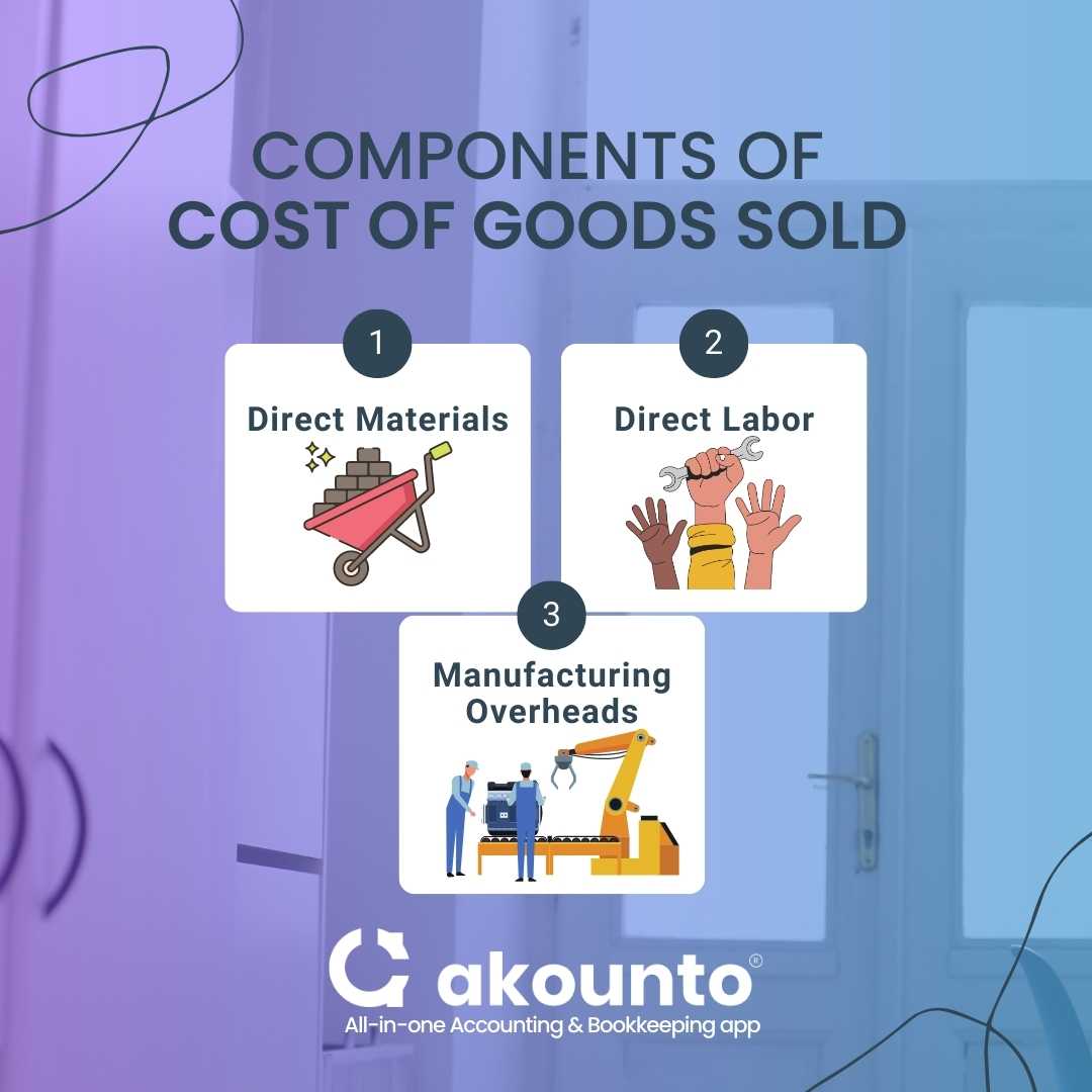 Cost Of Goods Sold Definition And Calculation Steps Akounto 0460