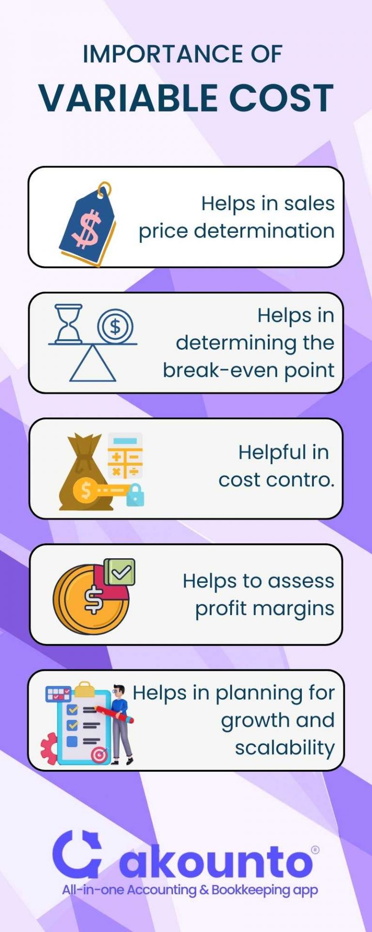 Variable Cost Definition, Formula & Examples Akounto