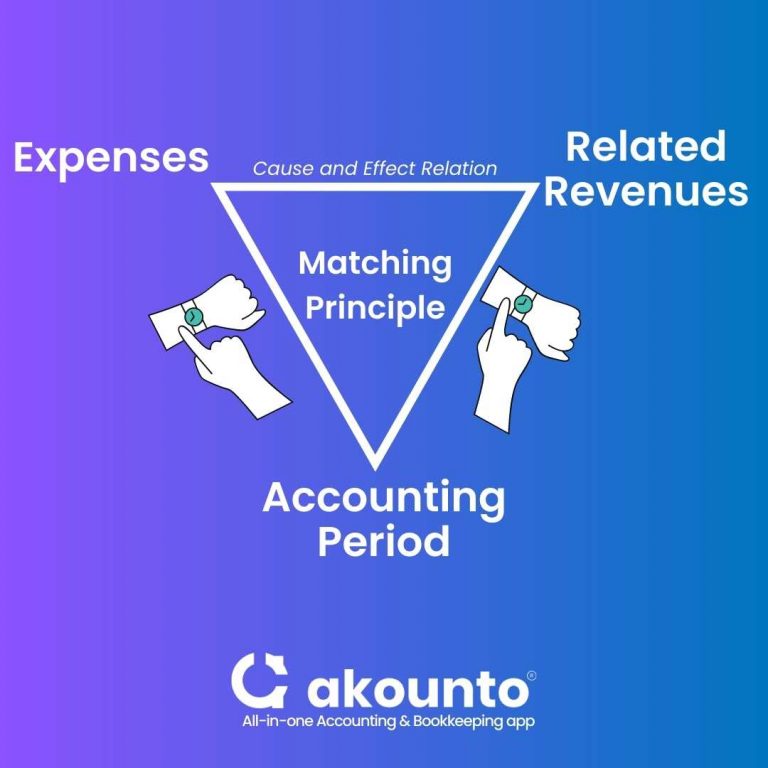 matching-principle-definition-examples-akounto