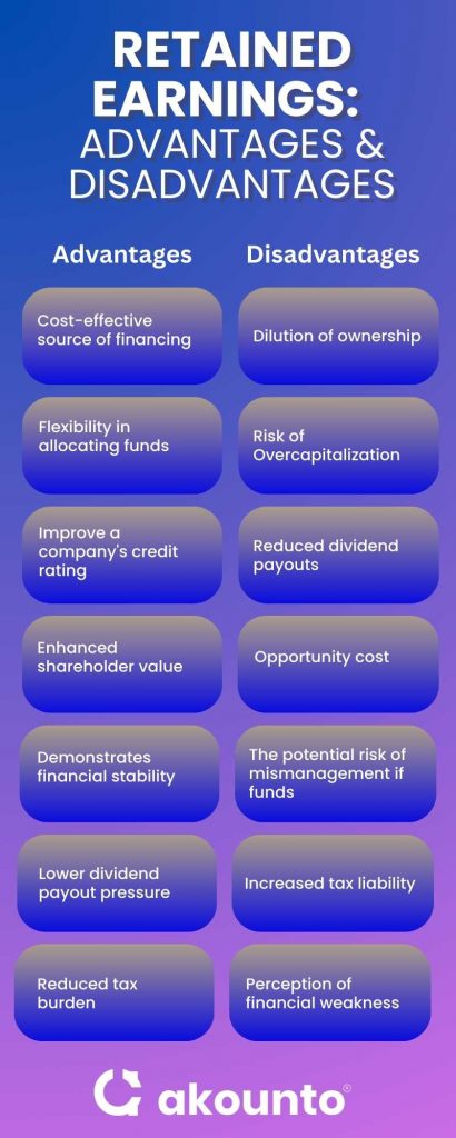 Retained Earnings: Definition, Formula & Examples - Akounto