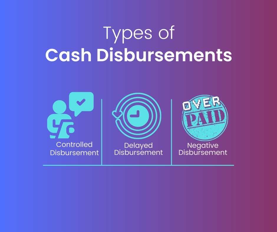 Cash Disbursement Journal Definition Examples Akounto