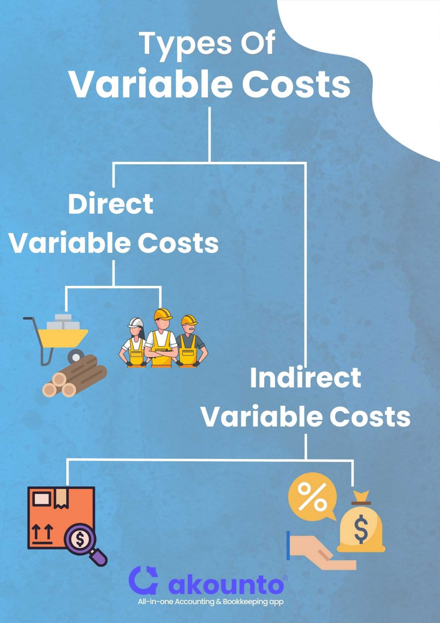 Variable Cost Definition Formula And Examples Akounto 6863