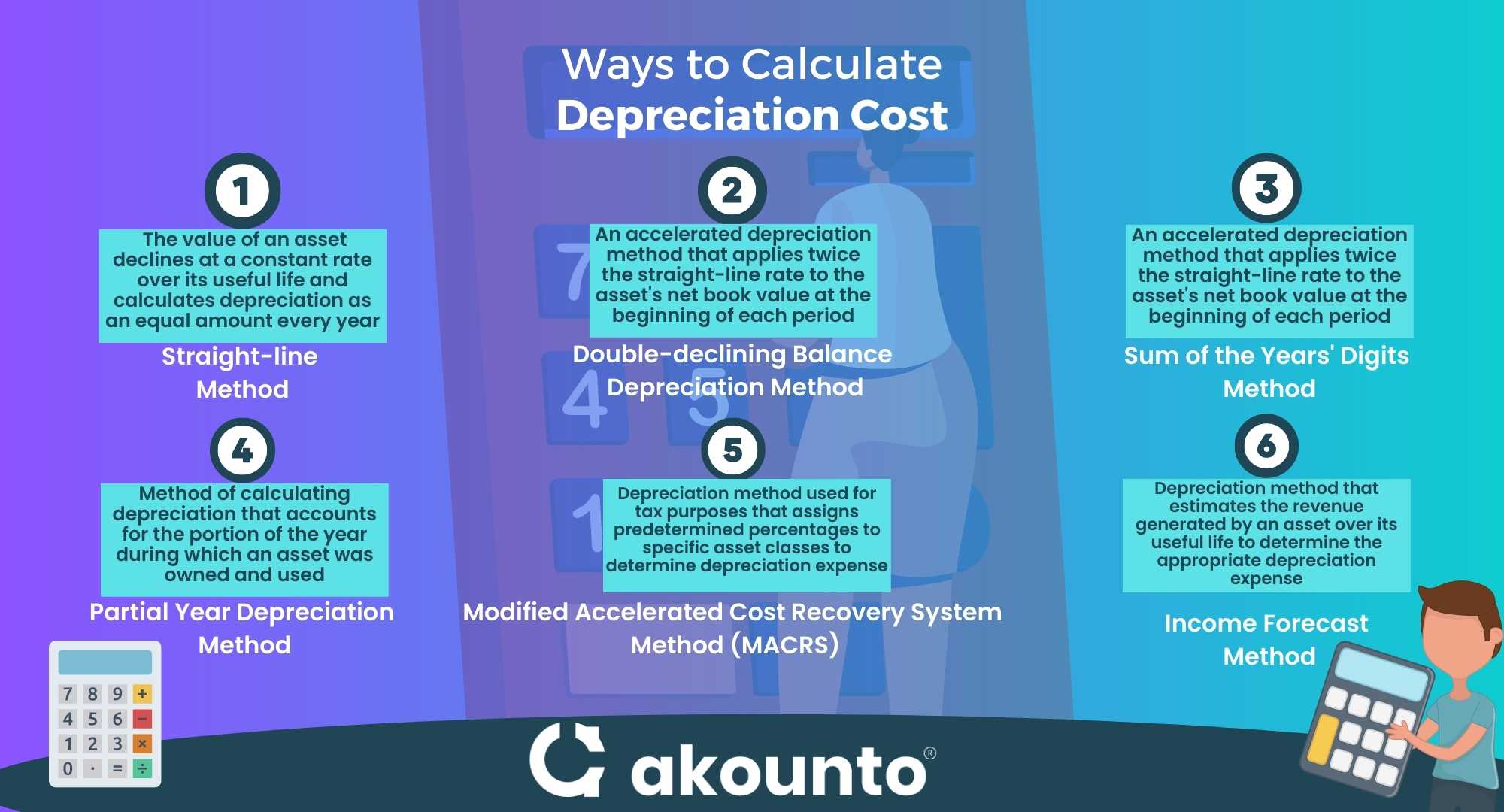 What Does Depreciable Cost Mean? Definition, Methods, And Examples ...