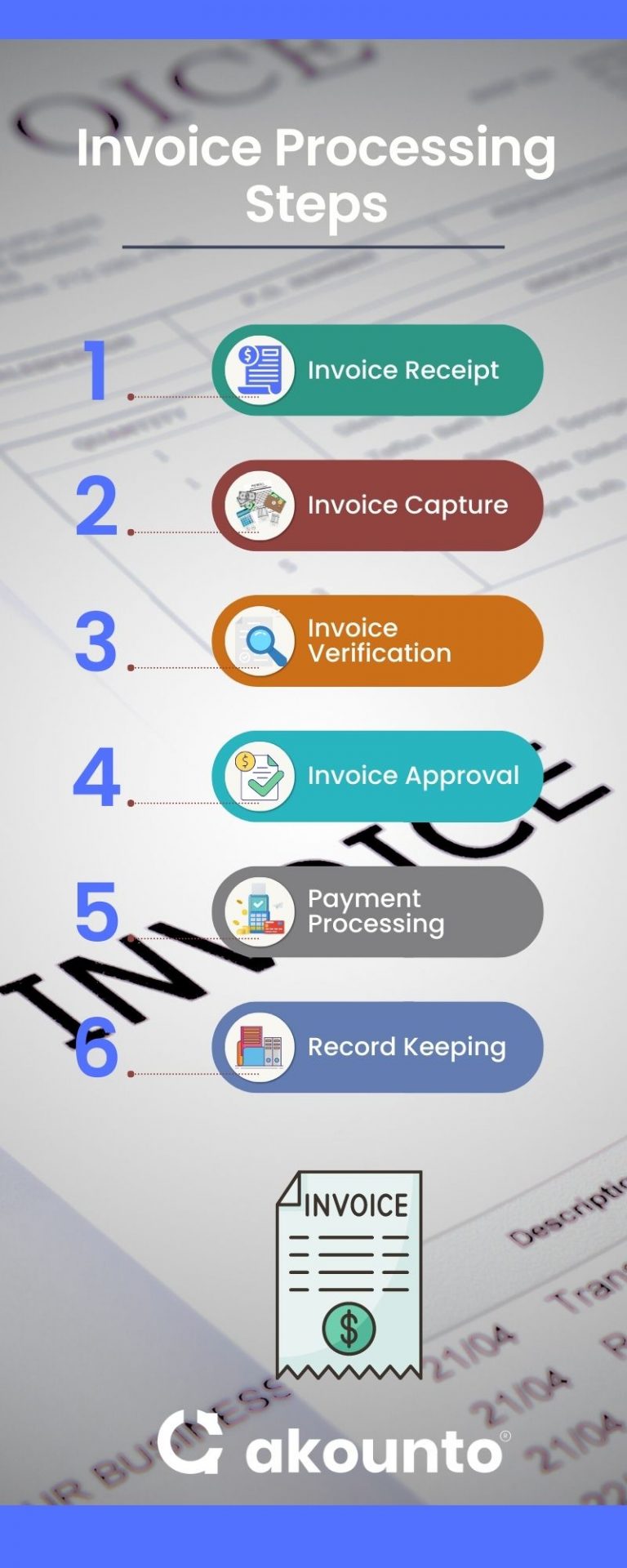 Invoice Processing: Definition & How does it Work? - Akounto