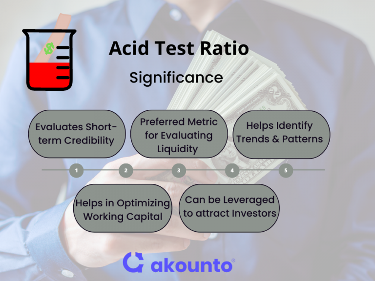 Acid Test Ratio Definition, Formula & Examples Akounto